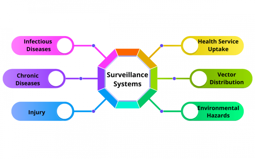 Understanding Surveillance in Healthcare Settings