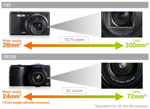 What Causes a Camera to Zoom In and Out