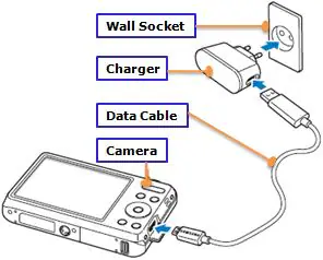 How long does it take to charge a digital camera battery